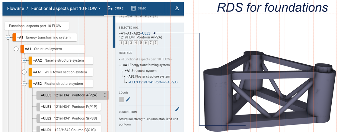 Rds Pp Example Workstream 2 - Reference Designation Standards for Wind Power Systems
